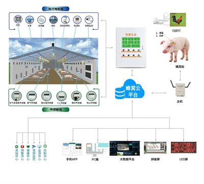 智能控制，赋能未来 蜂窝物联技术助力传统农业走向无人化新纪元