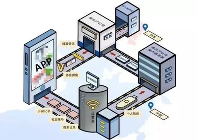 全球数据保护资讯 | App收集个人信息将有国家标准 用户不同意不得共享